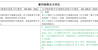 【重要通知】新版《集中空调通风系统卫生规范》正式实施！这些要点请查收→