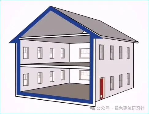 超低能耗建筑气密性检测全解析：从原理到实践