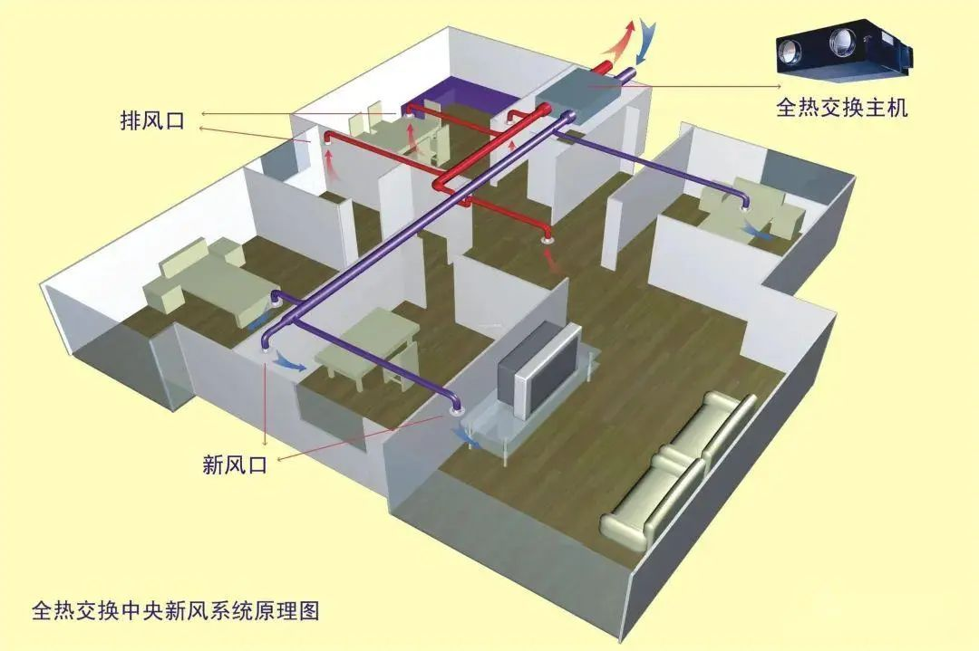 【新风设计避坑指南】VRF系统中的新风供给方案全解析