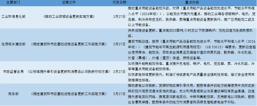 新风展|2024上半年中央空调行业政策盘点：多维驱动下的市场机遇解析