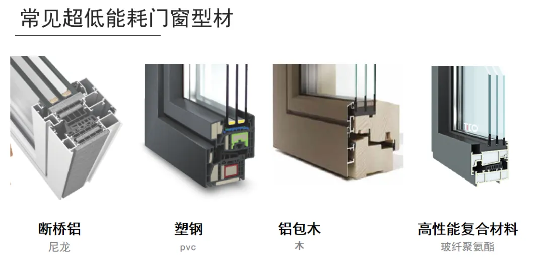 超低能耗住宅阳台封闭窗玻璃选型解析